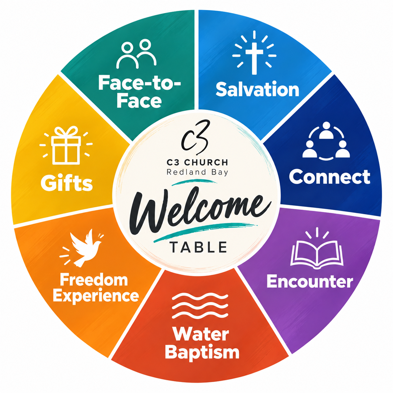 Taking your next step in faith